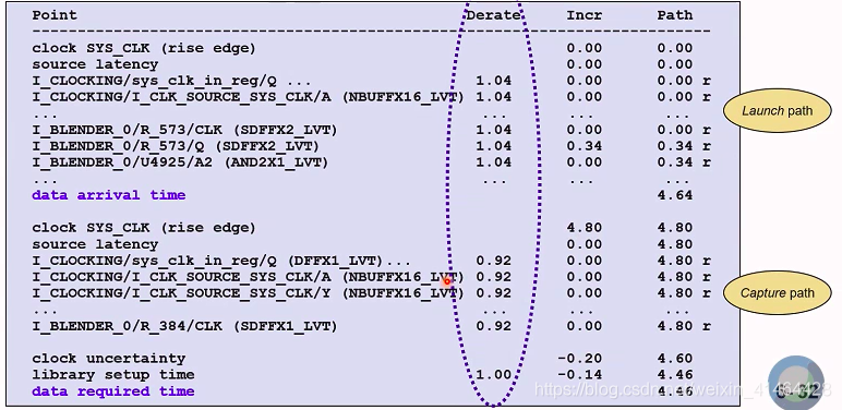 ICC II 4 timing setup(MCMM的设置)_icc ocv如何设置多个library-CSDN博客
