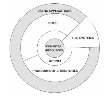 watermark,type_ZmFuZ3poZW5naGVpdGk,shadow_10,text_aHR0cHM6Ly9ibG9nLmNzZG4ubmV0L20wXzM3NzQxNDIw,size_16,color_FFFFFF,t_0