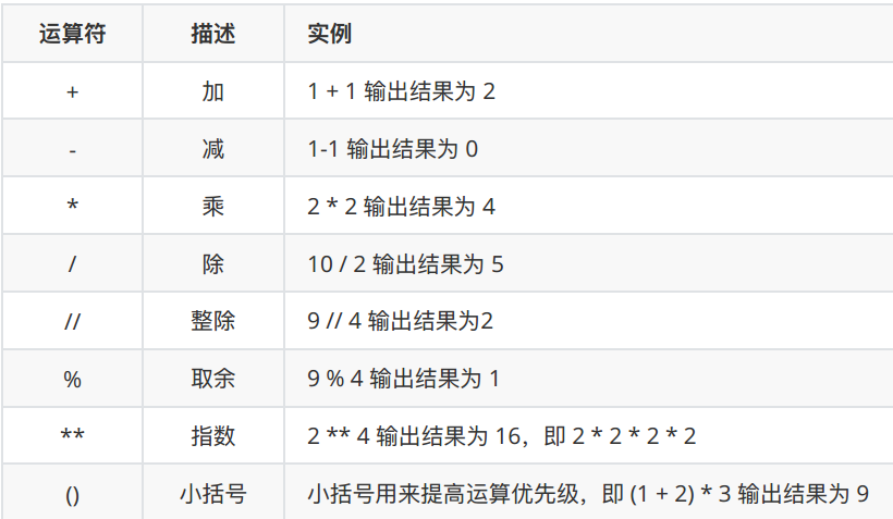 (Python学习笔记):数据类型、输入输出、类型转换、运算符_type输出什么数据类型-CSDN博客