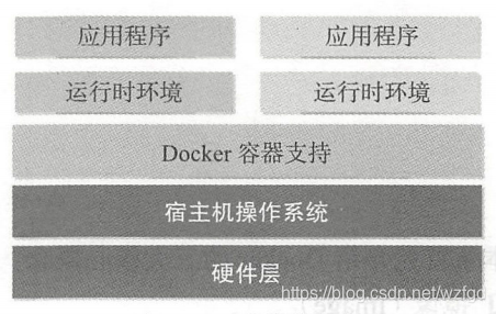 Docker的虚拟化方式