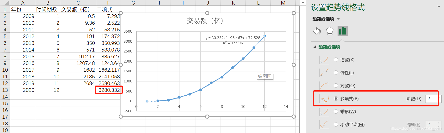 天猫双十一成交额是如何预测的