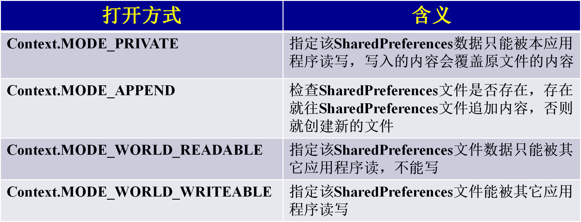 mode：指定文件操作模式