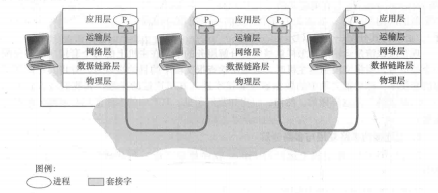 在這裡插入圖片描述