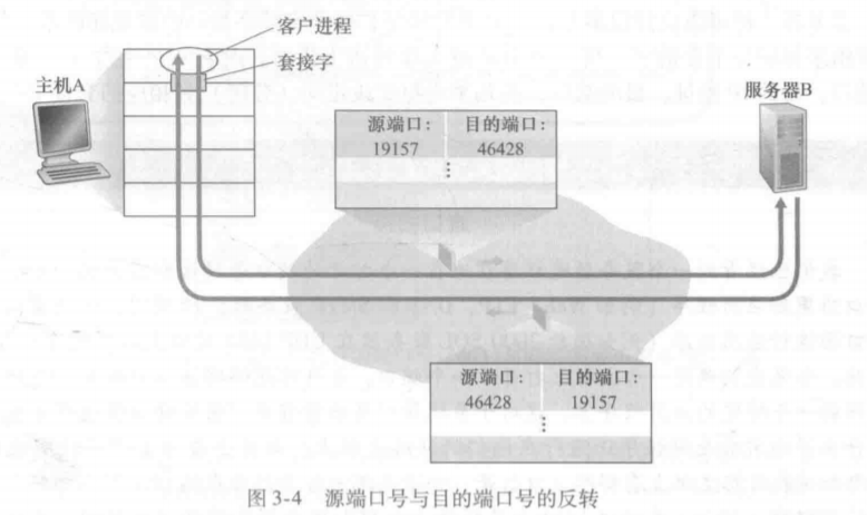 在這裡插入圖片描述