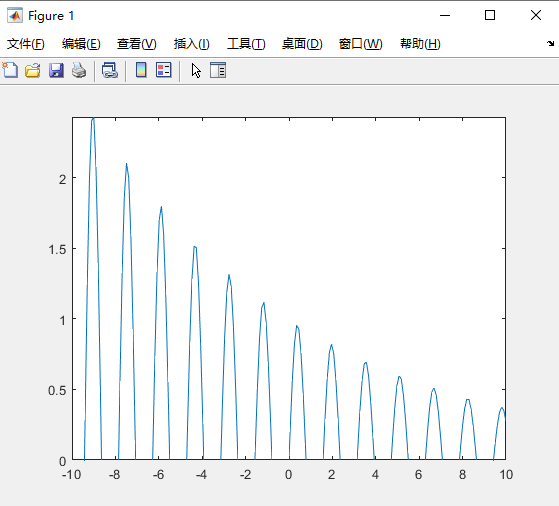 Matlab中axis函数使用