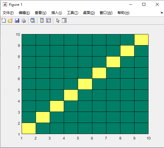 Matlab中axis函数使用