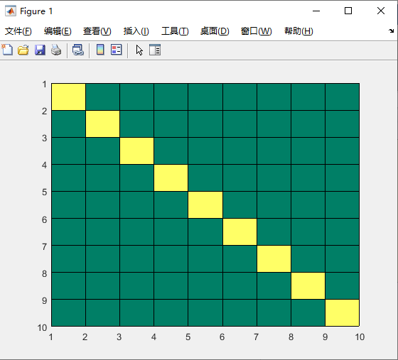 Matlab中axis函数使用