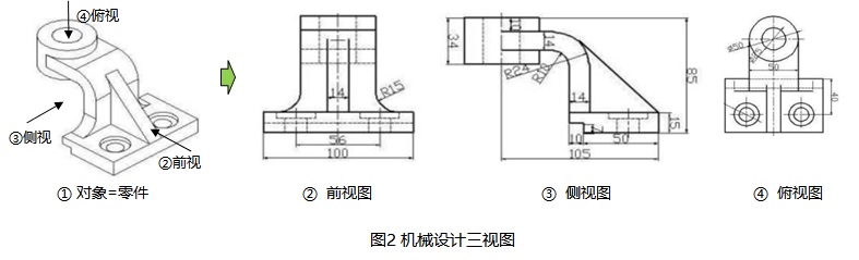 如何绘制业务架构图 — 1. 概述