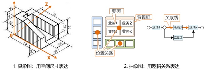 如何绘制业务架构图 — 1. 概述