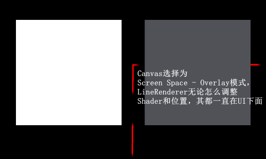 Canvas选择为Screen Space - Overlay模式LineRenderer一直在UI下面