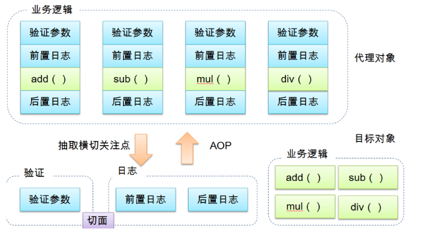 watermark,type_ZmFuZ3poZW5naGVpdGk,shadow_10,text_aHR0cHM6Ly9ibG9nLmNzZG4ubmV0L3FxXzQ1NTU0OTA5,size_16,color_FFFFFF,t_70