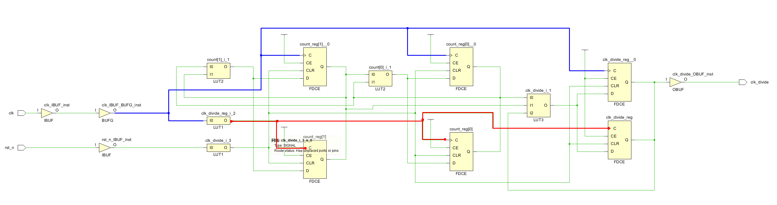 综合后的原理图