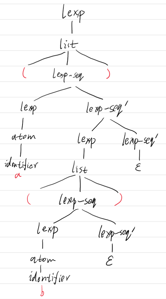 分析树的逻辑形式