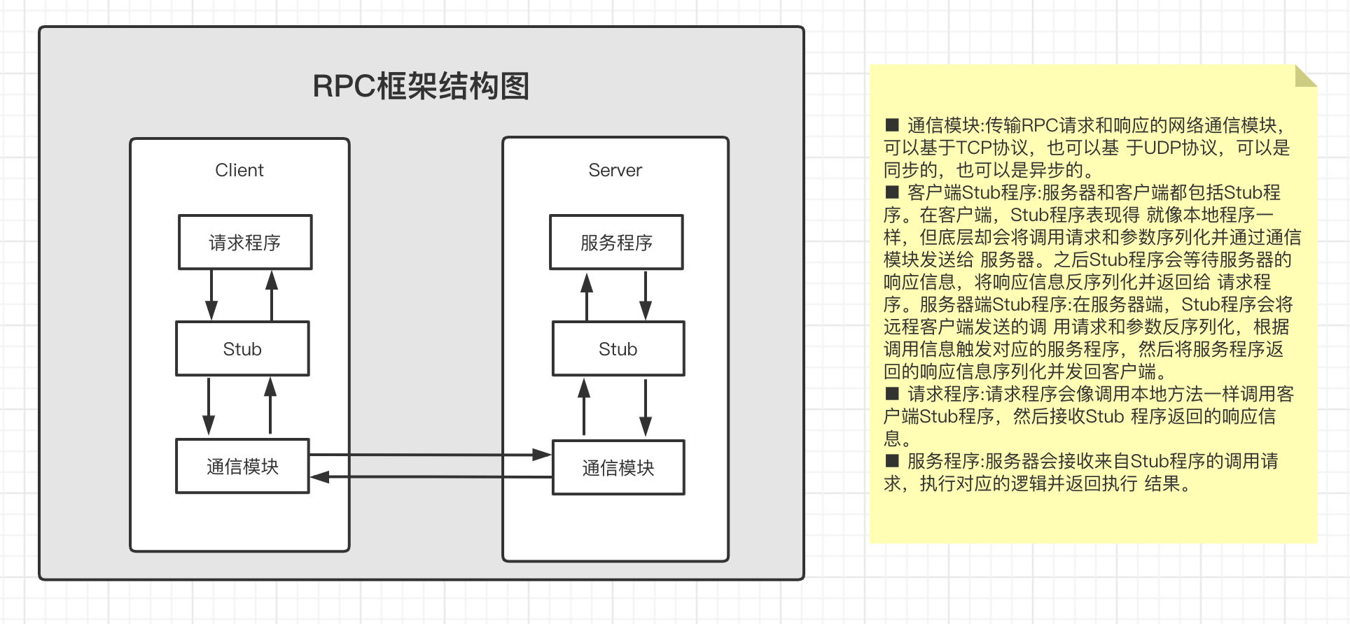 在這裡插入圖片描述