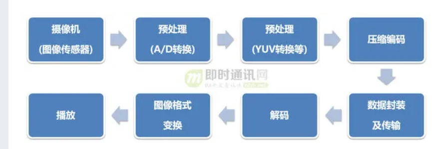 ffmpeg音视频基础知识