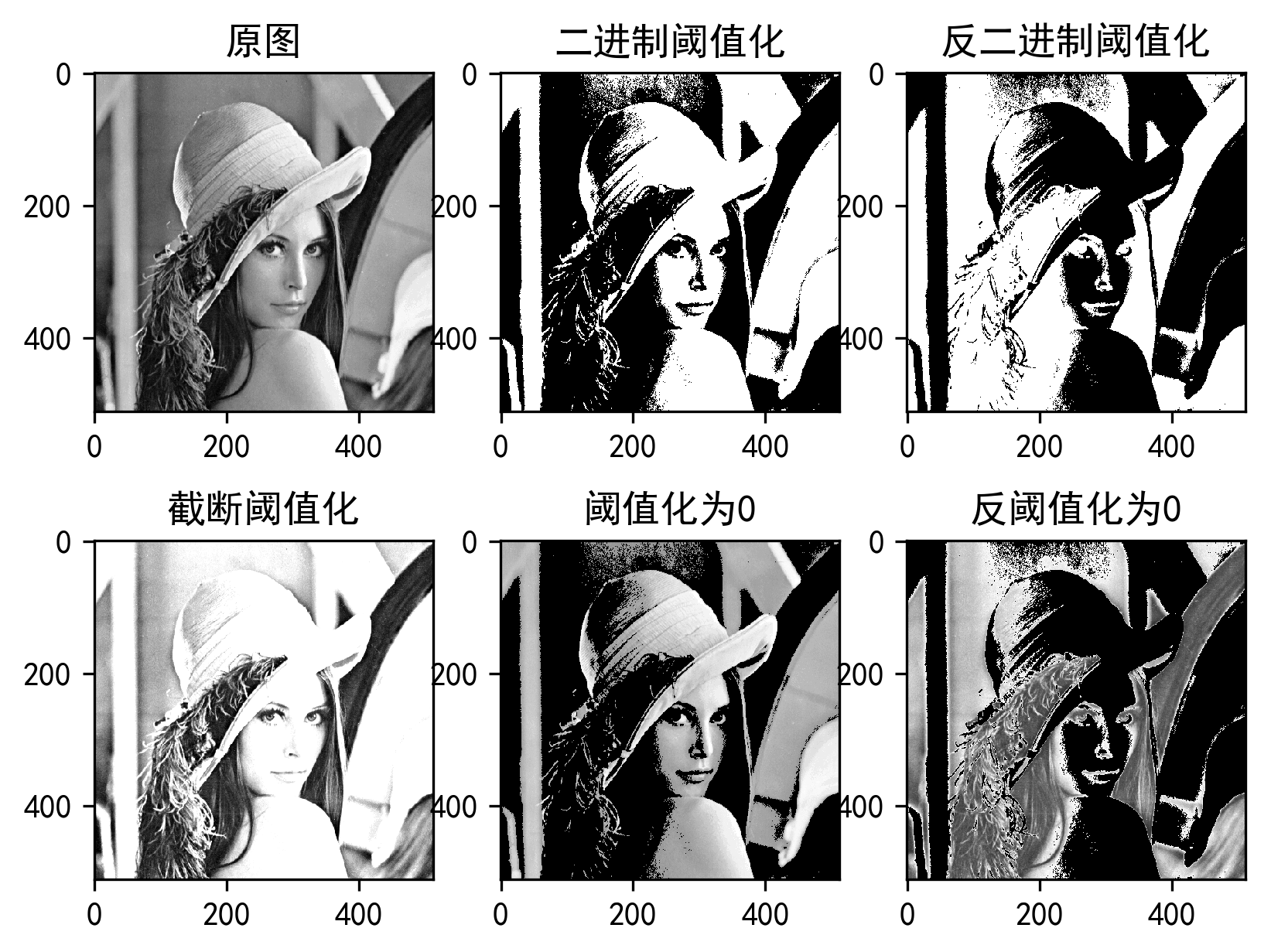 pythonopencv阈值分割