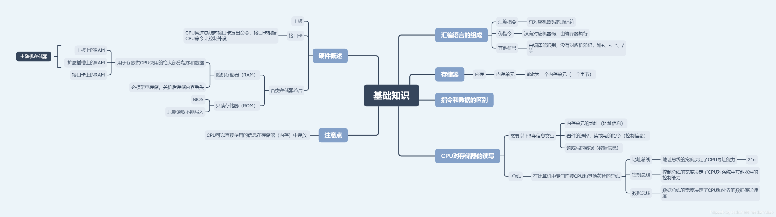 1.基础知识