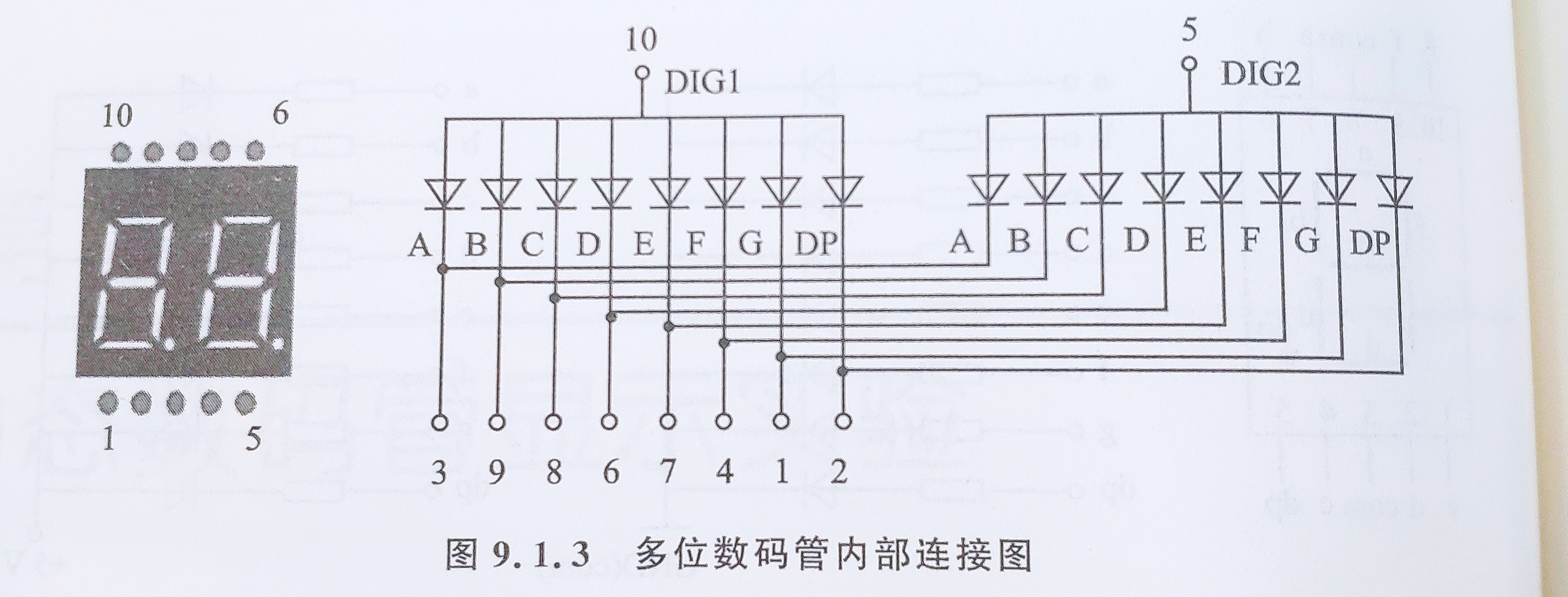 动态数码管显示原理