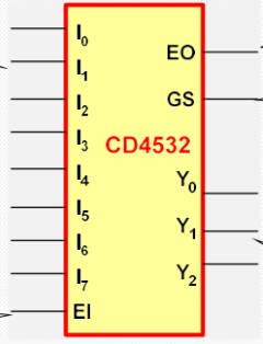 CD4532芯片引脚图解析图片
