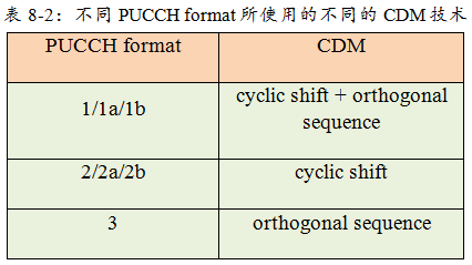 4G LTE PUCCH上行控制信道-CSDN博客