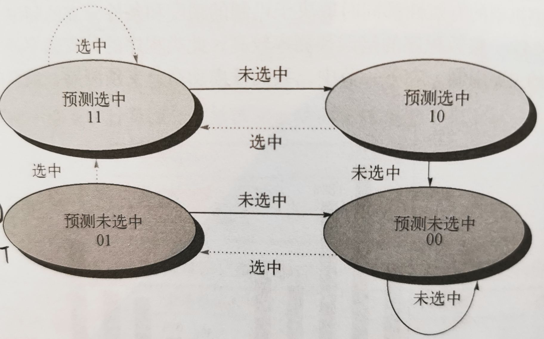 正方形