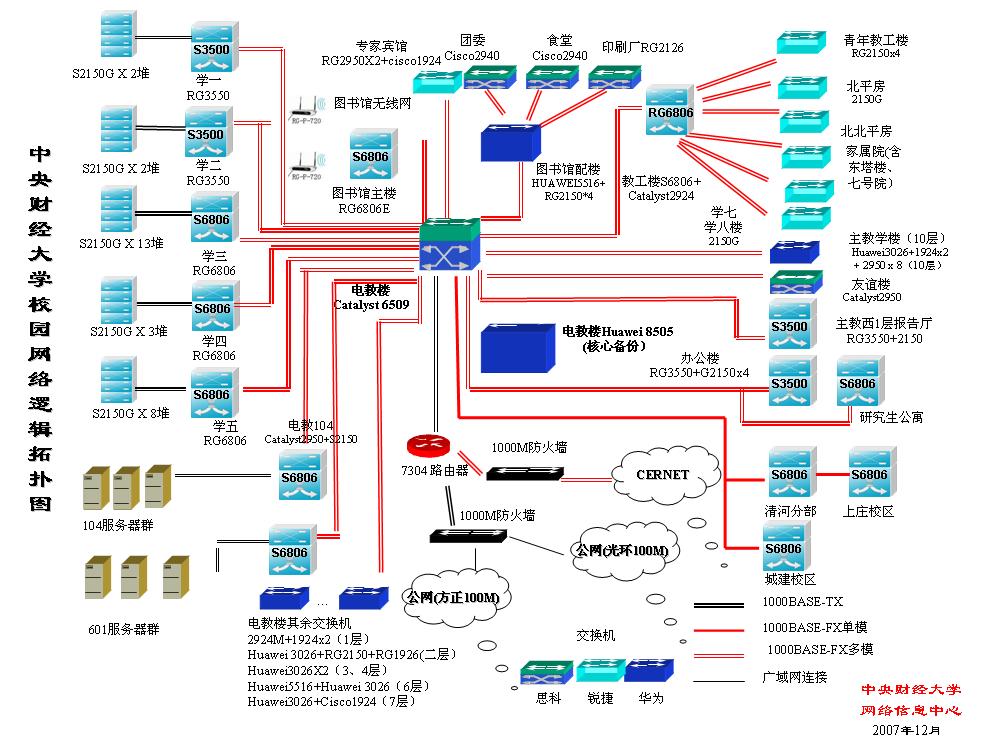 网络结构ip拓扑图图片