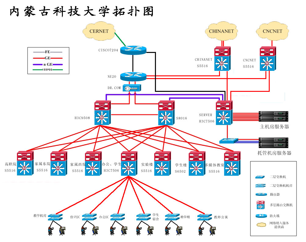 全国大学校园网—拓扑图欣赏