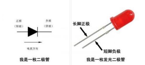 【资料分享】按键+LED_按键点亮led电路-CSDN博客