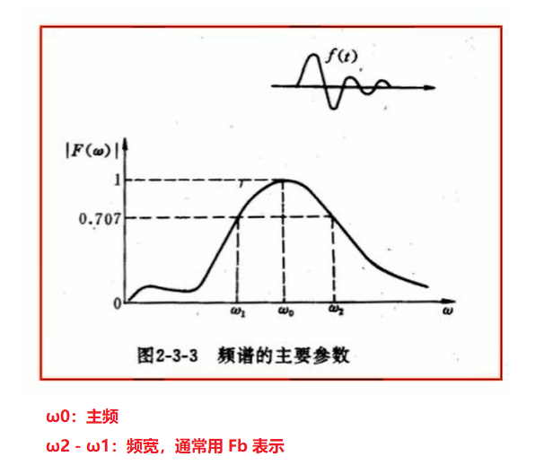 频谱内衣的原理_内衣美女(2)