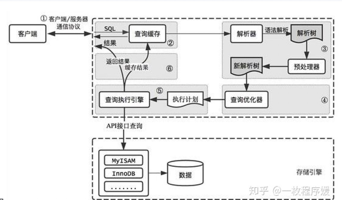 Mysql 5.6 “隐式转换”导致的索引失效和数据不准确 