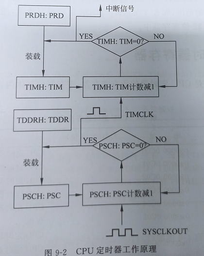 在這裡插入圖片描述