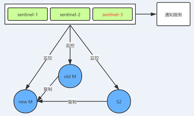 watermark,type_ZmFuZ3poZW5naGVpdGk,shadow_10,text_aHR0cHM6Ly9ibG9nLmNzZG4ubmV0L2IzNzk2ODUzOTc,size_16,color_FFFFFF,t_70