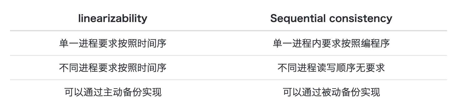 两者的详细比较