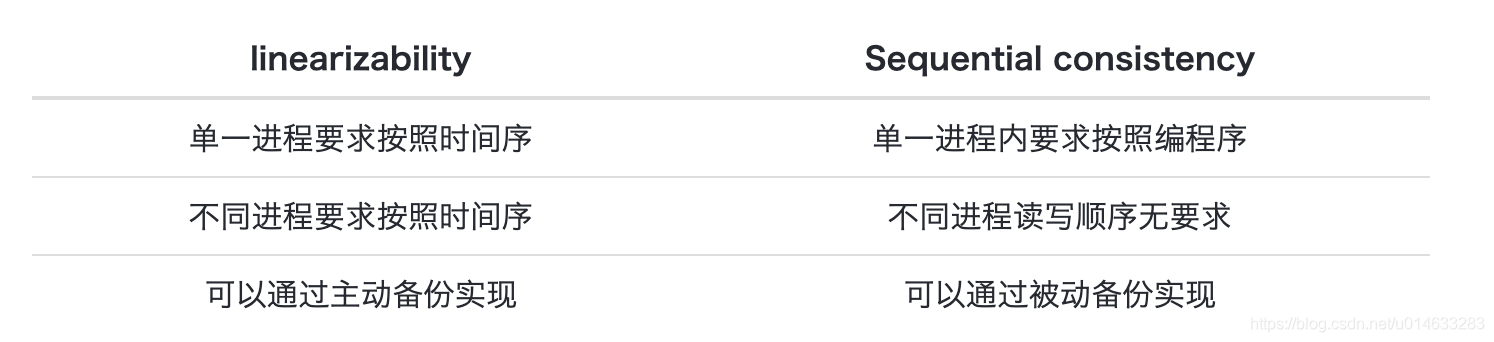 两者的详细比较