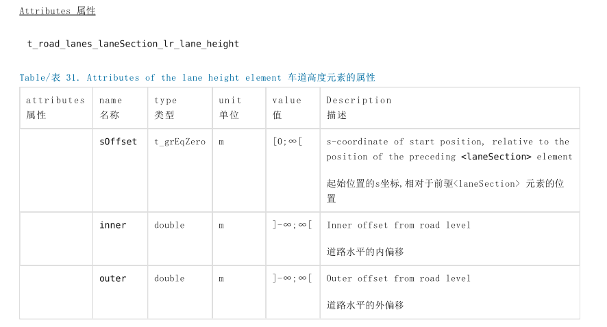 opendrive中的Lanes