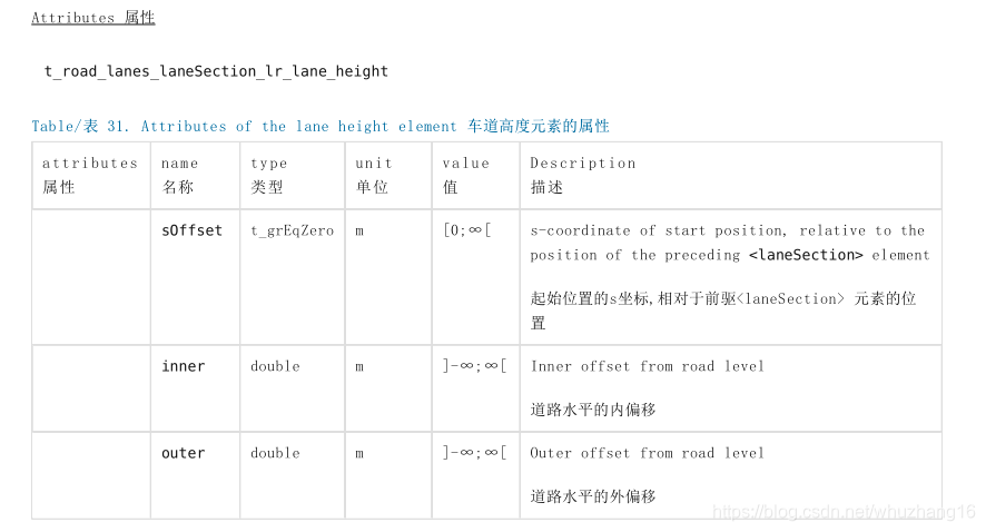 opendrive中的Lanes