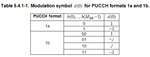 4G LTE PUCCH上行控制信道-CSDN博客