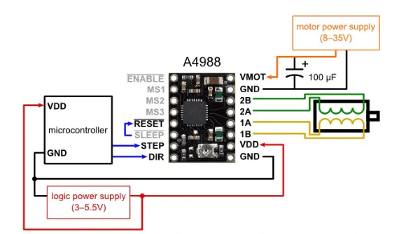 【STM32】A4988步进电机驱动器的使用-未完待续_a4988驱动器接线图-CSDN博客