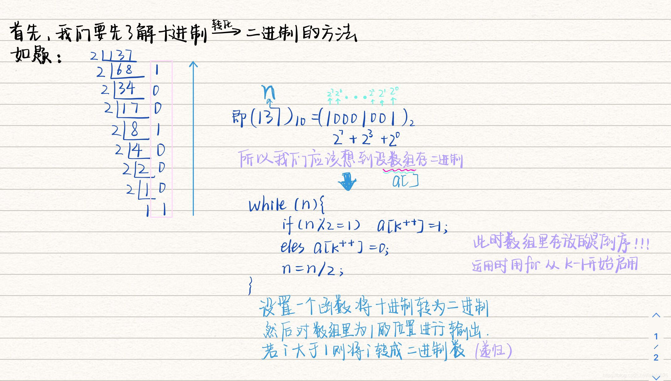 8758:2的幂次方表示(递归)-CSDN博客
