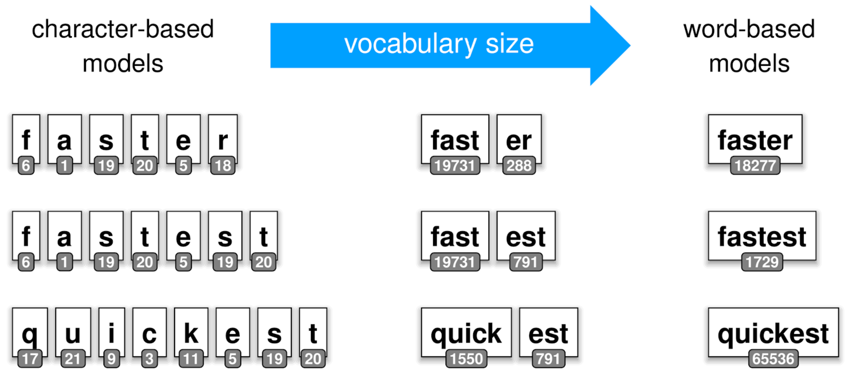 nlp-learning-tokenizer-fxj-csdn