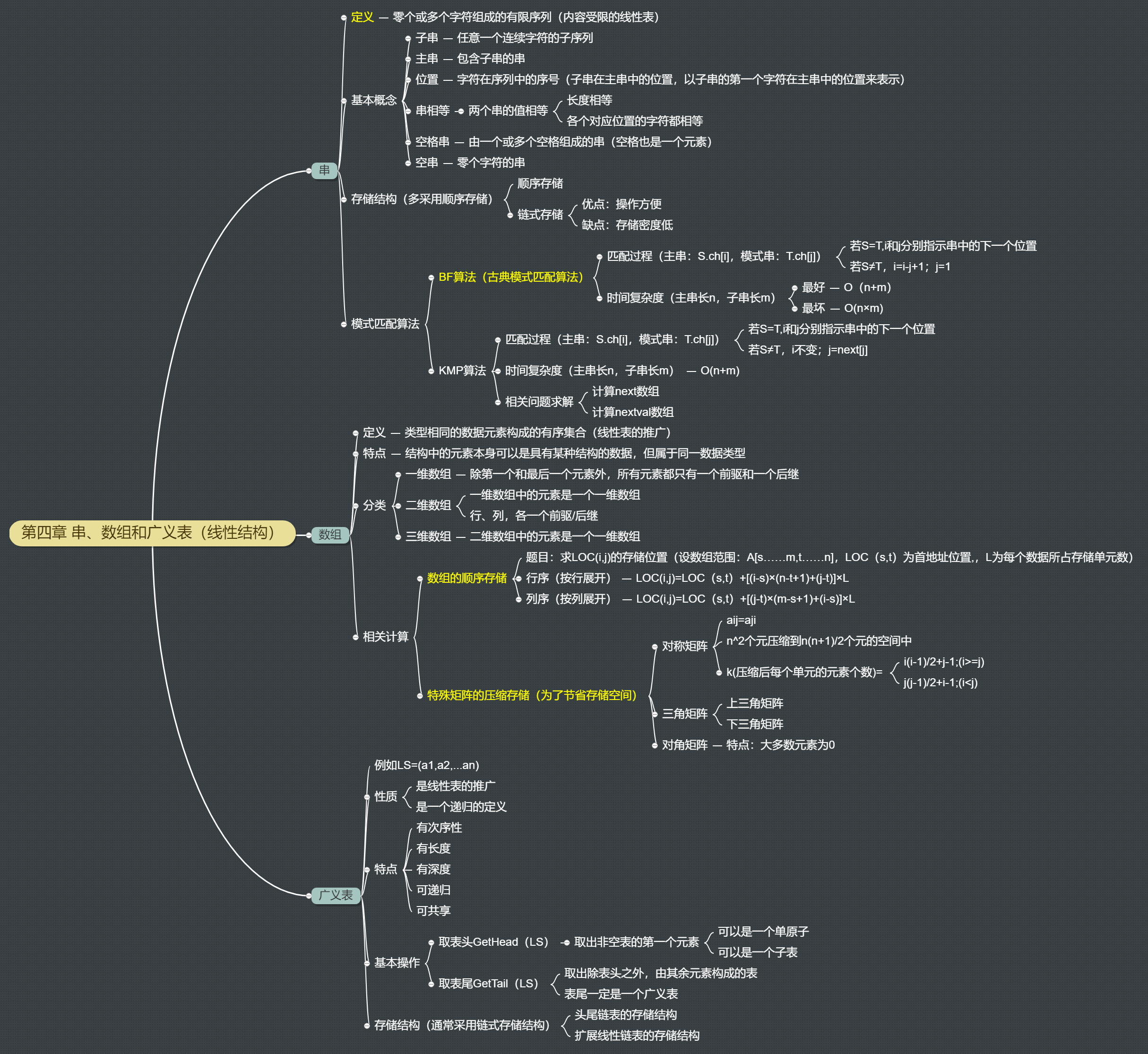 总结】第四章:串,数组和广义表(线性结构)_串数组广义表思维导图-csdn