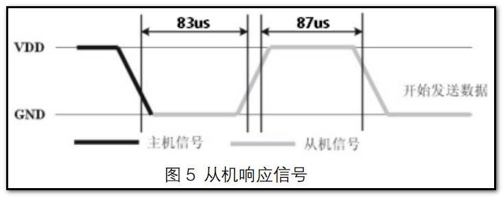 学习esp8266_13_dht11读取温湿度