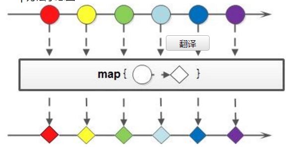 java8中的map与flatmap