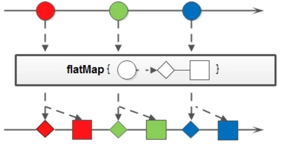 java8中的map与flatmap