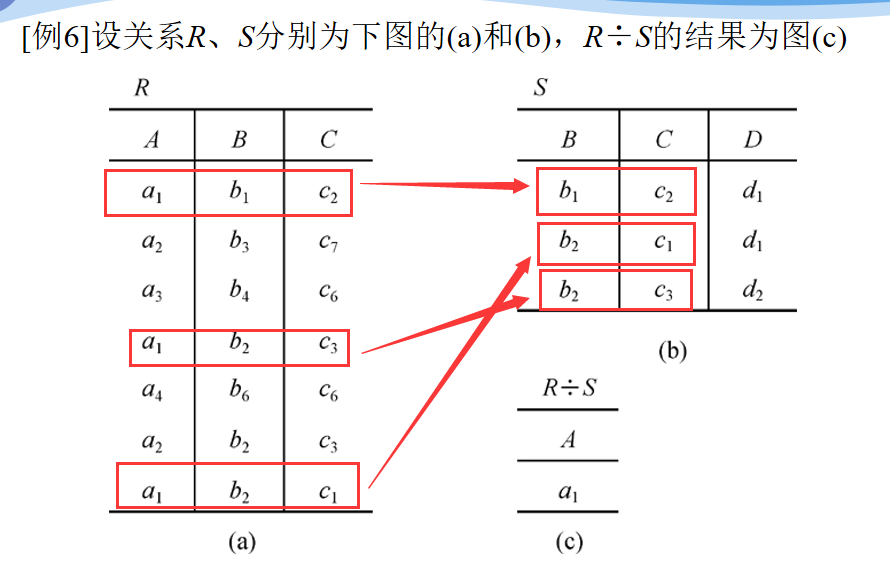 第二章关系数据库