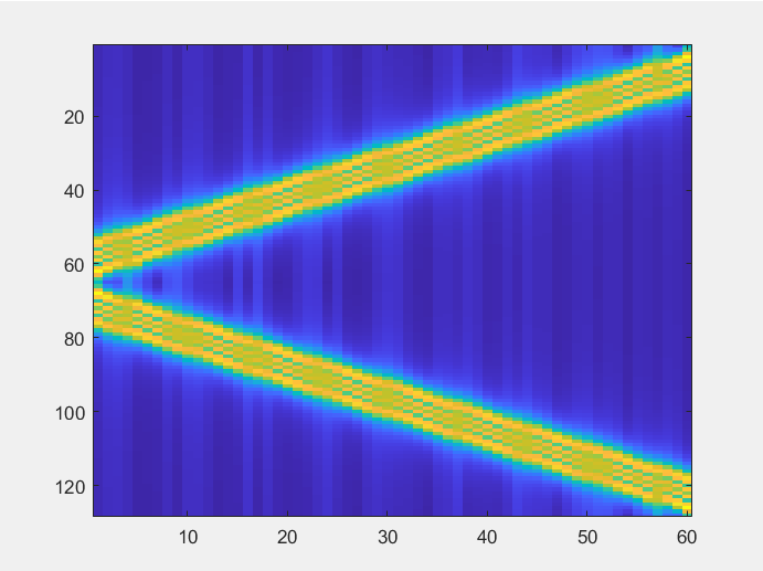 短时傅里叶变换
