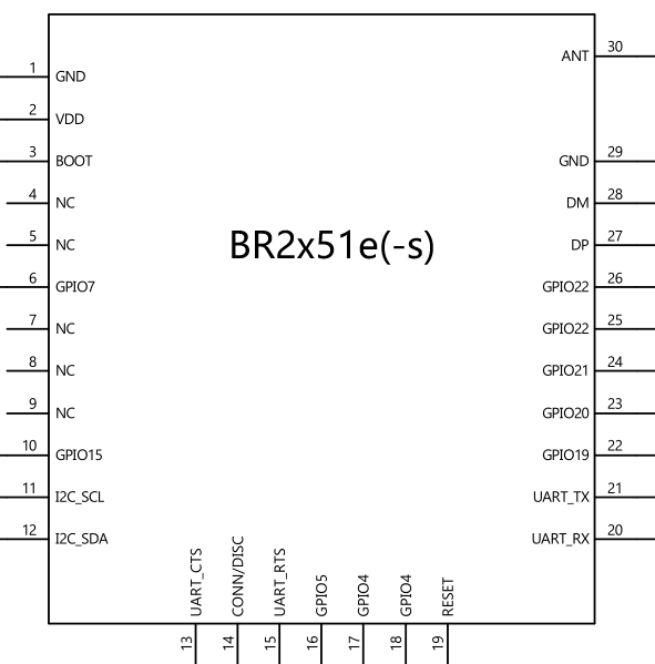 BR8051A01应用常见问题-CSDN博客