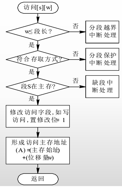 在這裡插入圖片描述