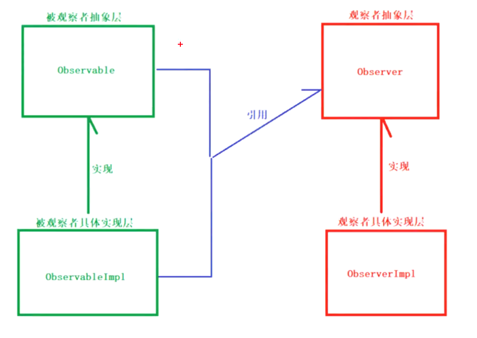 Analysis of the principle of RxJava 2.x - Programmer Sought