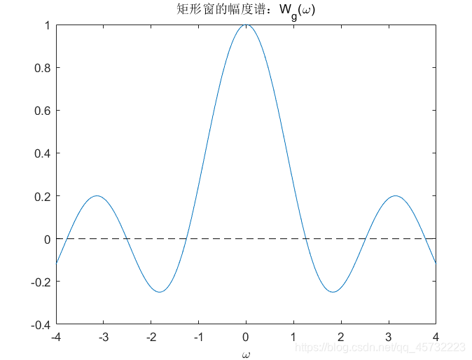 矩形窗的频谱